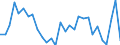 Unit of measure: Thousand euro / Wood products: Wood pulp / Stock or flow: Imports from non-EU countries / Geopolitical entity (reporting): Austria