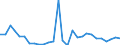 Unit of measure: Thousand euro / Wood products: Wood pulp / Stock or flow: Imports from non-EU countries / Geopolitical entity (reporting): Slovakia