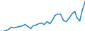 Unit of measure: Thousand euro / Wood products: Wood pulp / Stock or flow: Exports / Geopolitical entity (reporting): Netherlands