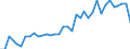 Unit of measure: Thousand euro / Wood products: Wood pulp / Stock or flow: Exports / Geopolitical entity (reporting): Slovakia