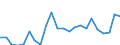 Thousand euro / Wood pulp / Imports / Belgium