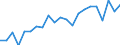 Thousand euro / Wood pulp / Imports / Bulgaria