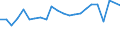 Thousand euro / Wood pulp / Imports / Denmark