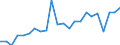 Thousand euro / Wood pulp / Imports / Austria