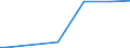 Unit of measure: Thousand hectares / Forestry indicators: Forest and other wooded land / Protected or protective area: Protected area / Geopolitical entity (reporting): Denmark