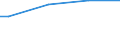 Unit of measure: Thousand hectares / Forestry indicators: Forest and other wooded land / Protected or protective area: Protected area / Geopolitical entity (reporting): Estonia