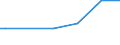 Unit of measure: Thousand hectares / Forestry indicators: Forest and other wooded land / Protected or protective area: Protected area / Geopolitical entity (reporting): Hungary