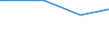 Unit of measure: Thousand hectares / Forestry indicators: Forest and other wooded land / Protected or protective area: Protected area / Geopolitical entity (reporting): Austria
