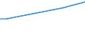 Unit of measure: Thousand hectares / Forestry indicators: Forest and other wooded land / Protected or protective area: Protected area - biodiversity / Geopolitical entity (reporting): Belgium