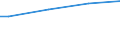 Unit of measure: Thousand hectares / Forestry indicators: Forest and other wooded land / Protected or protective area: Protected area - biodiversity / Geopolitical entity (reporting): Estonia