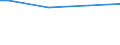 Unit of measure: Thousand hectares / Forestry indicators: Forest and other wooded land / Protected or protective area: Protected area - biodiversity / Geopolitical entity (reporting): Latvia