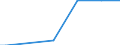 Unit of measure: Thousand hectares / Forestry indicators: Forest and other wooded land / Protected or protective area: Protected area - biodiversity / Geopolitical entity (reporting): Luxembourg