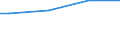 Unit of measure: Thousand hectares / Forestry indicators: Forest and other wooded land / Protected or protective area: Protected area - biodiversity / Geopolitical entity (reporting): Finland