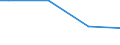 Unit of measure: Thousand hectares / Forestry indicators: Forest and other wooded land / Protected or protective area: Protected area - landscape features / Geopolitical entity (reporting): Austria