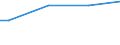 Unit of measure: Thousand hectares / Forestry indicators: Forest and other wooded land / Protected or protective area: Protected area - landscape features / Geopolitical entity (reporting): Slovenia