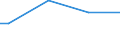 Unit of measure: Thousand hectares / Forestry indicators: Forest and other wooded land / Protected or protective area: Protected area - landscape features / Geopolitical entity (reporting): Finland