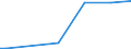 Unit of measure: Thousand hectares / Forestry indicators: Forest / Protected or protective area: Protected area / Geopolitical entity (reporting): Denmark