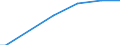 Unit of measure: Thousand hectares / Forestry indicators: Forest / Protected or protective area: Protected area / Geopolitical entity (reporting): Estonia