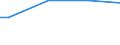 Tausend Hektar / Waldfläche und sonstiger Baumbestand / Geschützte Fläche - Landschaft / Estland