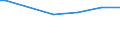 Tausend Hektar / Waldfläche und sonstiger Baumbestand / Geschützte Fläche - Landschaft / Ungarn