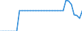 Total - all species / Fuelwood (including wood for charcoal) / Thousand cubic metres / Under bark / Sweden