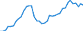 Wood products: Roundwood (wood in the rough) / Stock or flow: Production / Unit of measure: Thousand cubic metres / Geopolitical entity (reporting): Estonia