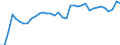 Wood products: Roundwood (wood in the rough) / Stock or flow: Production / Unit of measure: Thousand cubic metres / Geopolitical entity (reporting): Lithuania