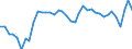 Wood products: Roundwood (wood in the rough) / Stock or flow: Production / Unit of measure: Thousand cubic metres / Geopolitical entity (reporting): Hungary