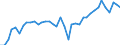 Wood products: Roundwood (wood in the rough) / Stock or flow: Production / Unit of measure: Thousand cubic metres / Geopolitical entity (reporting): Finland