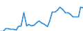 Wood products: Roundwood (wood in the rough) / Stock or flow: Imports / Unit of measure: Thousand euro / Geopolitical entity (reporting): Czechia