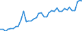 Wood products: Roundwood (wood in the rough) / Stock or flow: Imports / Unit of measure: Thousand euro / Geopolitical entity (reporting): Austria