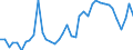 Wood products: Roundwood (wood in the rough) / Stock or flow: Imports / Unit of measure: Thousand units of national currency / Geopolitical entity (reporting): Germany