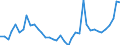 Wood products: Roundwood (wood in the rough) / Stock or flow: Imports / Unit of measure: Thousand units of national currency / Geopolitical entity (reporting): Portugal