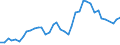 Wood products: Roundwood (wood in the rough) / Stock or flow: Imports / Unit of measure: Thousand cubic metres / Geopolitical entity (reporting): Czechia