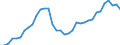 Roundwood (wood in the rough) / Production / Thousand cubic metres / Germany (until 1990 former territory of the FRG)