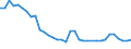 Rundholz (Rohholz) / Erzeugung / Tausend Kubikmeter / Zypern