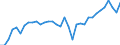 Rundholz (Rohholz) / Erzeugung / Tausend Kubikmeter / Finnland