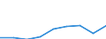 Rundholz (Rohholz) / Einfuhren / Tausend Einheiten Landeswährung / Norwegen