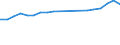 Wood products: Secondary wood products / Tree species: Total - all species / Stock or flow: Imports / Unit of measure: Thousand euro / Geopolitical entity (reporting): Austria