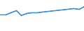 Wood products: Secondary wood products / Tree species: Total - all species / Stock or flow: Imports / Unit of measure: Thousand euro / Geopolitical entity (reporting): Finland