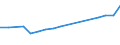 Wood products: Secondary wood products / Tree species: Total - all species / Stock or flow: Imports / Unit of measure: Thousand units of national currency / Geopolitical entity (reporting): Estonia