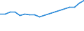 Wood products: Secondary wood products / Tree species: Total - all species / Stock or flow: Imports / Unit of measure: Thousand units of national currency / Geopolitical entity (reporting): Netherlands
