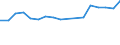 Wood products: Secondary wood products / Tree species: Total - all species / Stock or flow: Exports / Unit of measure: Thousand euro / Geopolitical entity (reporting): Switzerland