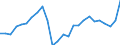 Unit of measure: Million euro / Forestry economic accounts: Output of forestry and connected secondary activities / Geopolitical entity (reporting): Spain