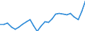 Unit of measure: Million euro / Forestry economic accounts: Output of forestry and connected secondary activities / Geopolitical entity (reporting): France