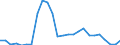 Unit of measure: Million euro / Forestry economic accounts: Output of forestry and connected secondary activities / Geopolitical entity (reporting): Luxembourg