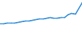 Unit of measure: Million euro / Forestry economic accounts: Output of forestry and connected secondary activities / Geopolitical entity (reporting): Netherlands