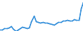 Unit of measure: Million euro / Forestry economic accounts: Output of forestry and connected secondary activities / Geopolitical entity (reporting): Portugal