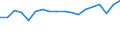 Unit of measure: Million euro / Forestry economic accounts: Output of forestry and connected secondary activities / Geopolitical entity (reporting): Norway