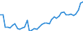 Unit of measure: Million euro / Forestry economic accounts: Output of forestry and connected secondary activities / Geopolitical entity (reporting): Switzerland